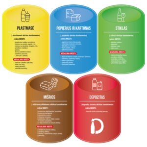 Rūšiavimo lipdukų rinkinys